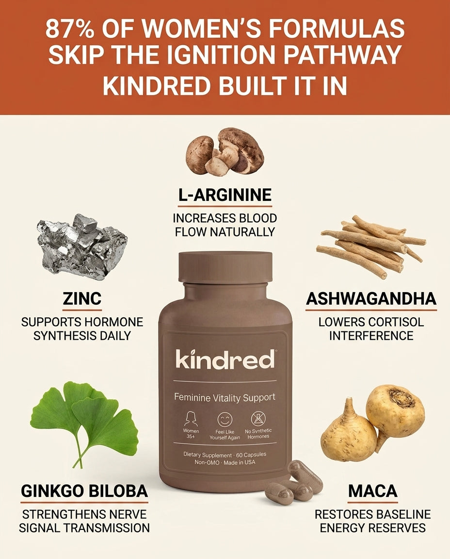 Kindred Female Enhancement Capsules