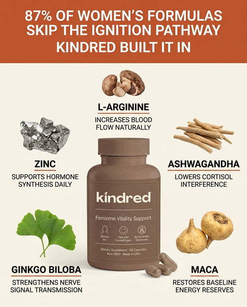 Kindred Female Enhancement Capsules
